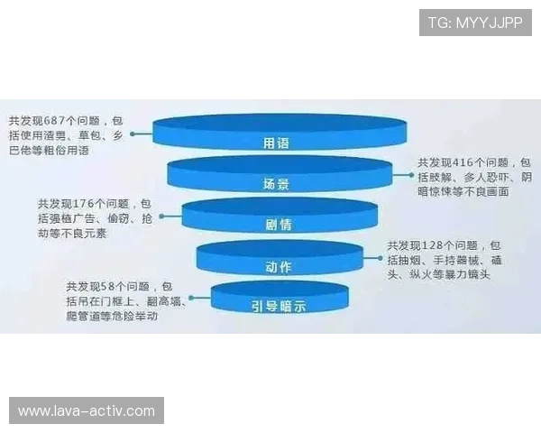 提升AG视讯游戏体验的安全保障措施详尽介绍与实用建议 提升AG视讯游戏体验的安全保障措施详尽介绍与实用建议