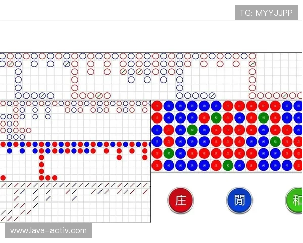 掌握百家乐走势图的关键技巧帮助玩家实现长期稳定盈利