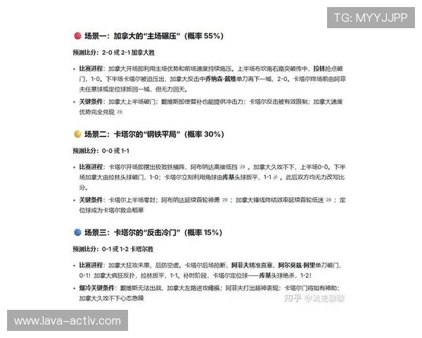 全面解析加拿大VS卡塔尔世界杯比赛走势，助你理性竞猜赢得胜利